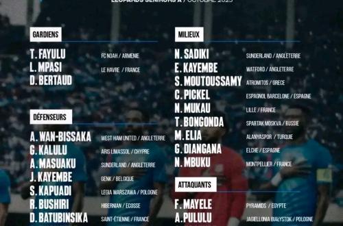 Mondial 2026 : Sébastien Desabre publie la liste des 25 Léopards, Mukau et Diangana de retour
