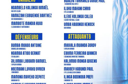 Léopards U20 : la liste de 25 joueurs de Raoul Shungu pour l’UNIFFAF