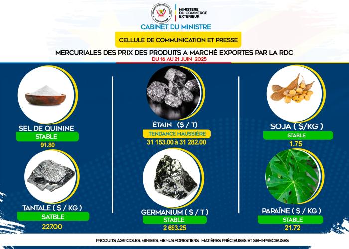 Tendances des prix des produits agricoles et miniers exportés par la RDC